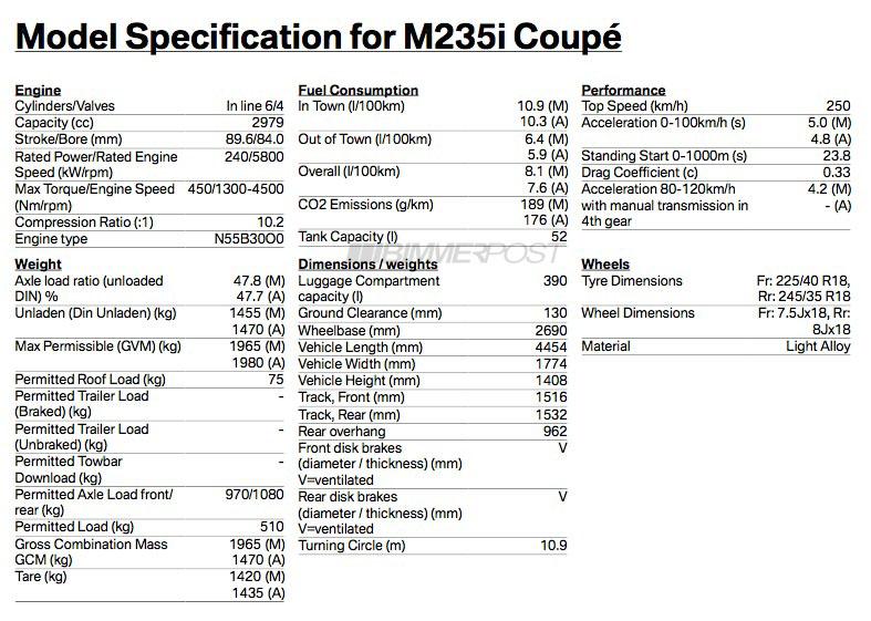 BMW Cars - News: 2-Series engine specifications released