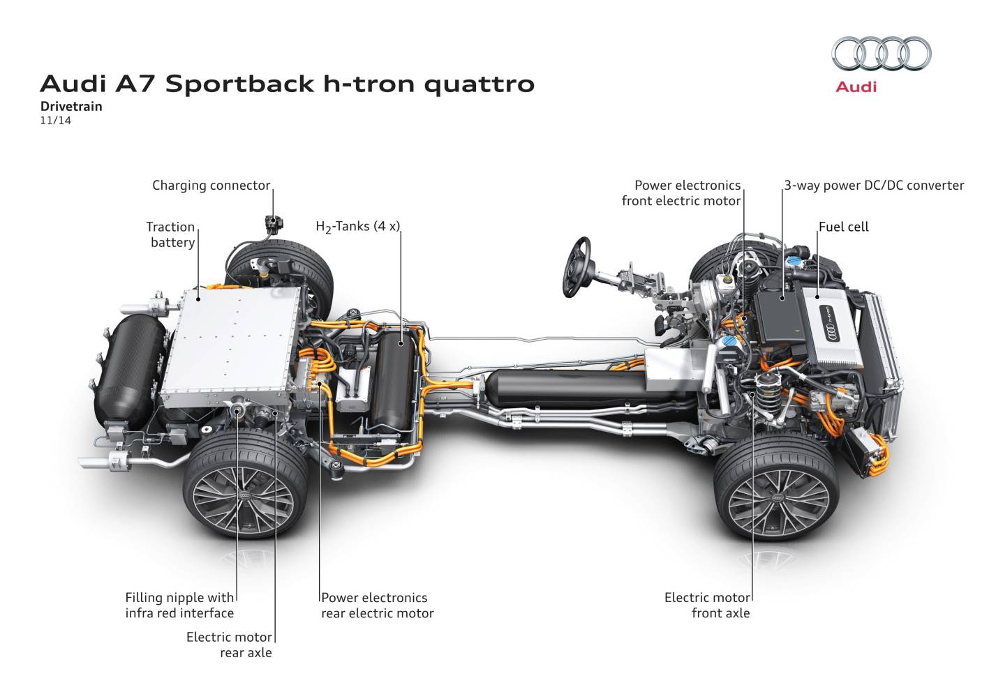 Audi A7 Sportback H Tron Quattro Showcases Fuel Cell