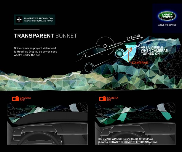 Land Rover Transparent Bonnet technology