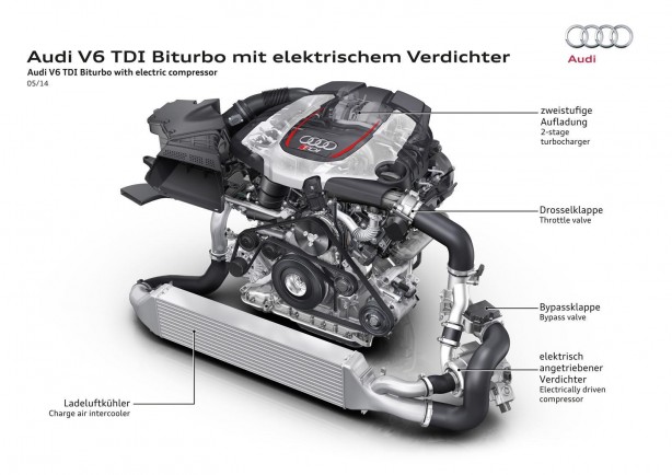 Audi RS5 TDI concept TDI engine